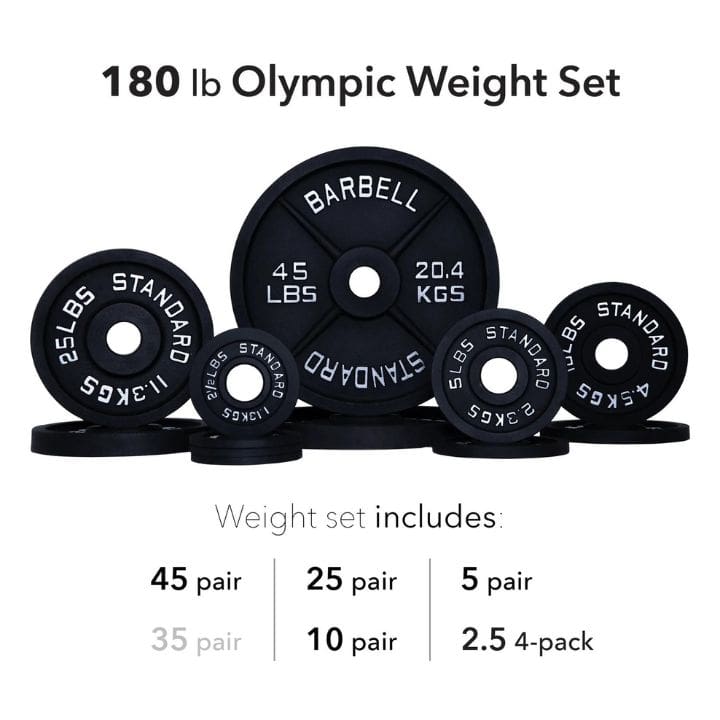 Barbell Standard Olympic Weight Plate Set